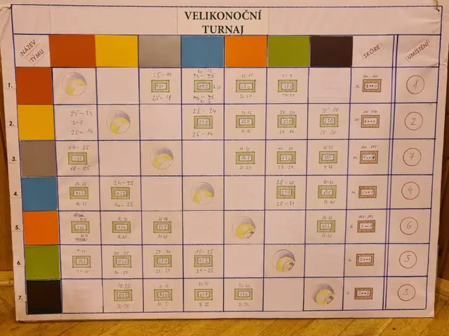 Velikonoční charitativní volejbalový turnaj 2026 – fotka 24 z 58